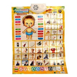 Обучающий плакат Тело человека JT T0927